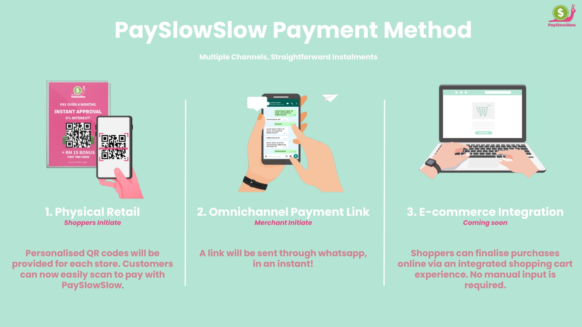 PaySlowSlow Payment Method-2