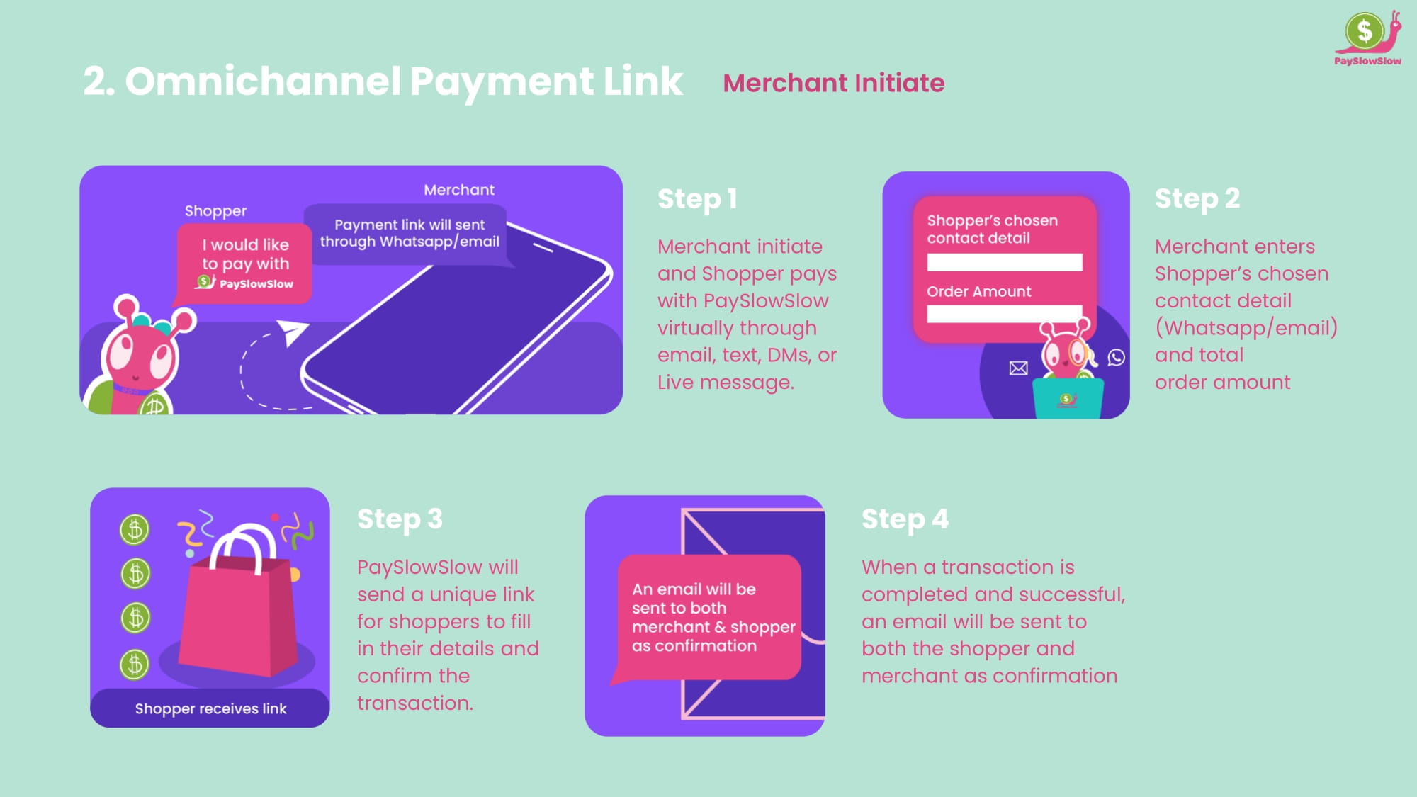PaySlowSlow Payment Method-4